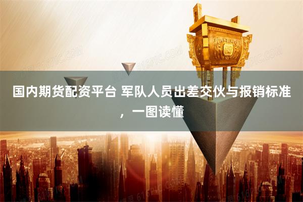 国内期货配资平台 军队人员出差交伙与报销标准,一图读懂